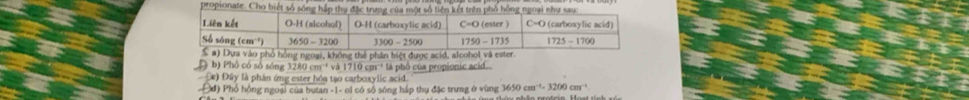 propionate
D b) Phổ có số sóng 3280 c 0cm^(-1)ls phó của propionic acid.
Đây là phân ứng ester hóa tạo carboxylic acid.
Đđ) Phổ hồng ngoại của butan -1=00 có số sóng hập thụ đặc trưng ở vùng M50cm^(-1)=3200cm^(-1)