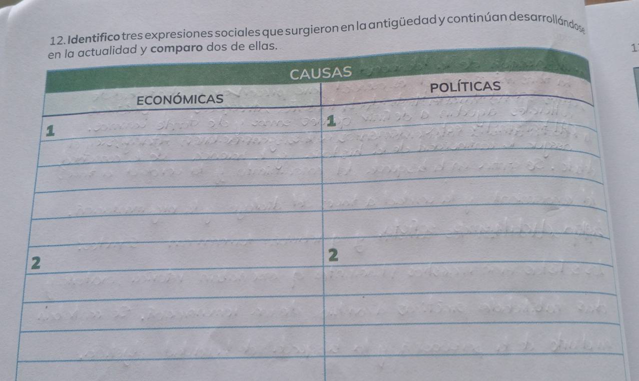 tifico tres expresiones sociales que surgieron en la antigüedad y continúan desarrollándose 
1