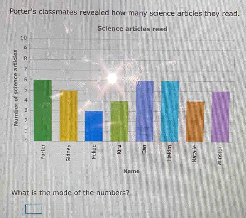 Porter's classmates revealed how many science articles they read. 
Science articles read 
What is the mode of the numbers?