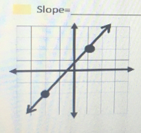 Slope=_ 