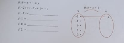 f(x)=x+1=y
f(-2)=(-2)+1=-1
_
f(-1)=
f(0)= _
f(1)=
_
f(2)= _