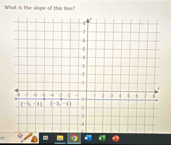 What is the slope of this line?
ch