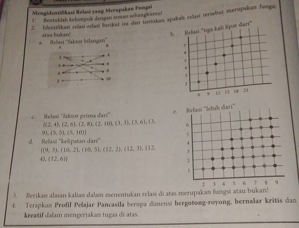 Mengidentifikasi Relasi yang Merupakan Fungsi 
1. Bentuklah kelompok dengan teman sebangkumu! 
2. Identifikasi relasi-relasi berikut ini dan tentukan apakah relasi tersebut merupakan fungsi 
atau bukan! 
b. Relasi “tiga kali lipat dari” 
a. Relasi “faktor bilangan” 
A 
B
7
2
4
6
3
6
5
4
4
B
3
5
10
2
6 9 12 15 18 21
e. Relasi “lebih dari” 
c. Relasi “faktor prima dari”
 (2,4),(2,6),(2,8),(2,10),(3,3),(3,6),(3, 6
9),(5,5),(5,10)
5 
d. Relasi “kelipatan dari” 
4
 (9,3),(10,2),(10,5),(12,2),(12,3),(12, 3
4),(12,6)
2
1
2 3 4 5 6 7 8 9
3. Berikan alasan kalian dalam menentukan relasi di atas merupakan fungsi atau bukan! 
4. Terapkan Profil Pelajar Pancasila berupa dimensi bergotong-royong, bernalar kritis dan 
kreatif dalam mengerjakan tugas di atas.