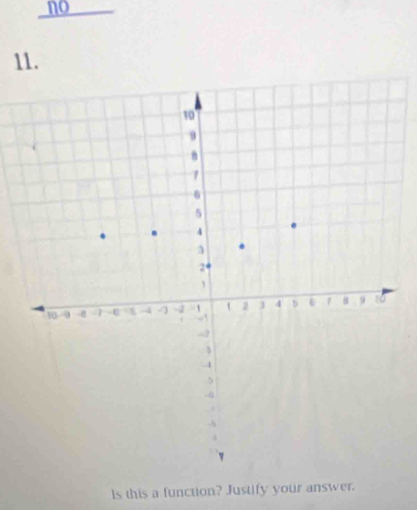 no 
11. 
Is this a function? Justify your answer.