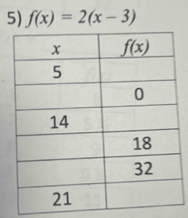 f(x)=2(x-3)