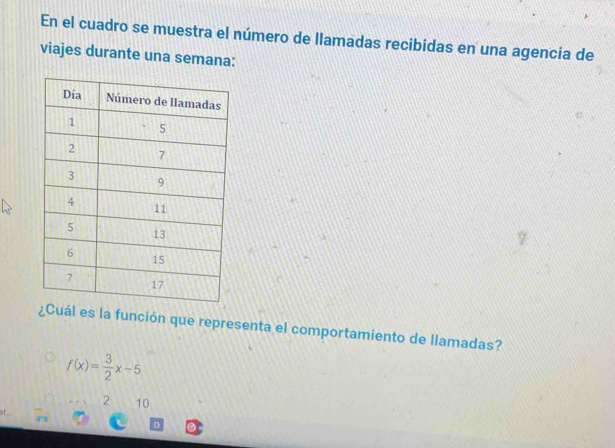 En el cuadro se muestra el número de llamadas recibidas en una agencia de 
viajes durante una semana: 
¿Cuál es la función que representa el comportamiento de llamadas?
f(x)= 3/2 x-5
2 10
0