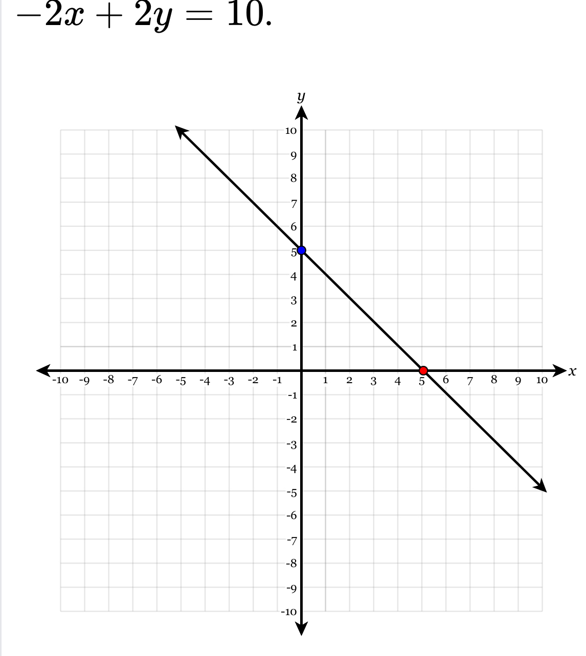 -2x+2y=10.
x