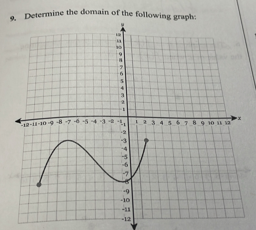 termine the domain of the follo
-12