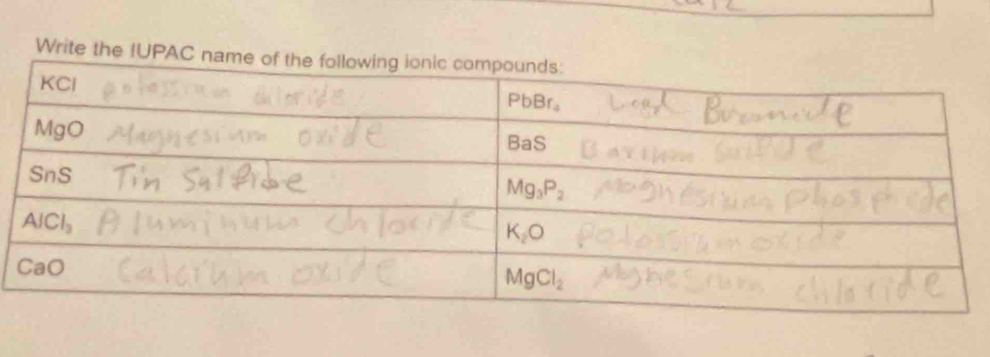 Write the IUPAC