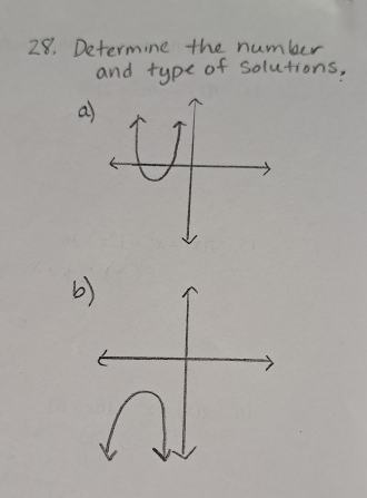 Determine the number 
and type of solutions, 
a) 
b