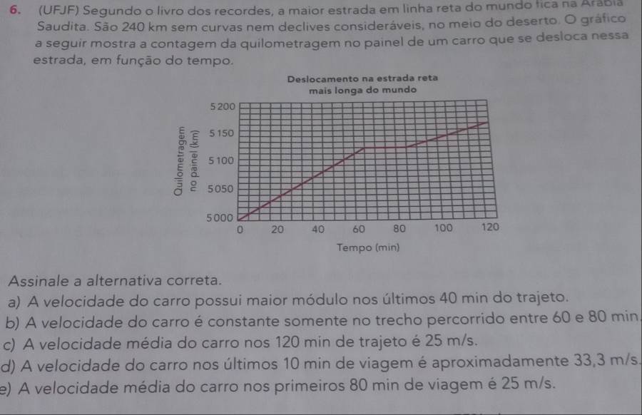 (UFJF) Segundo o livro dos recordes, a maior estrada em linha reta do mundo fica na Arábia
Saudita. São 240 km sem curvas nem declives consideráveis, no meio do deserto. O gráfico
a seguir mostra a contagem da quilometragem no painel de um carro que se desloca nessa
estrada, em função do tempo.
Assinale a alternativa correta.
a) A velocidade do carro possui maior módulo nos últimos 40 min do trajeto.
b) A velocidade do carro é constante somente no trecho percorrido entre 60 e 80 min
c) A velocidade média do carro nos 120 min de trajeto é 25 m/s.
d) A velocidade do carro nos últimos 10 min de viagem é aproximadamente 33,3 m/s.
e) A velocidade média do carro nos primeiros 80 min de viagem é 25 m/s.