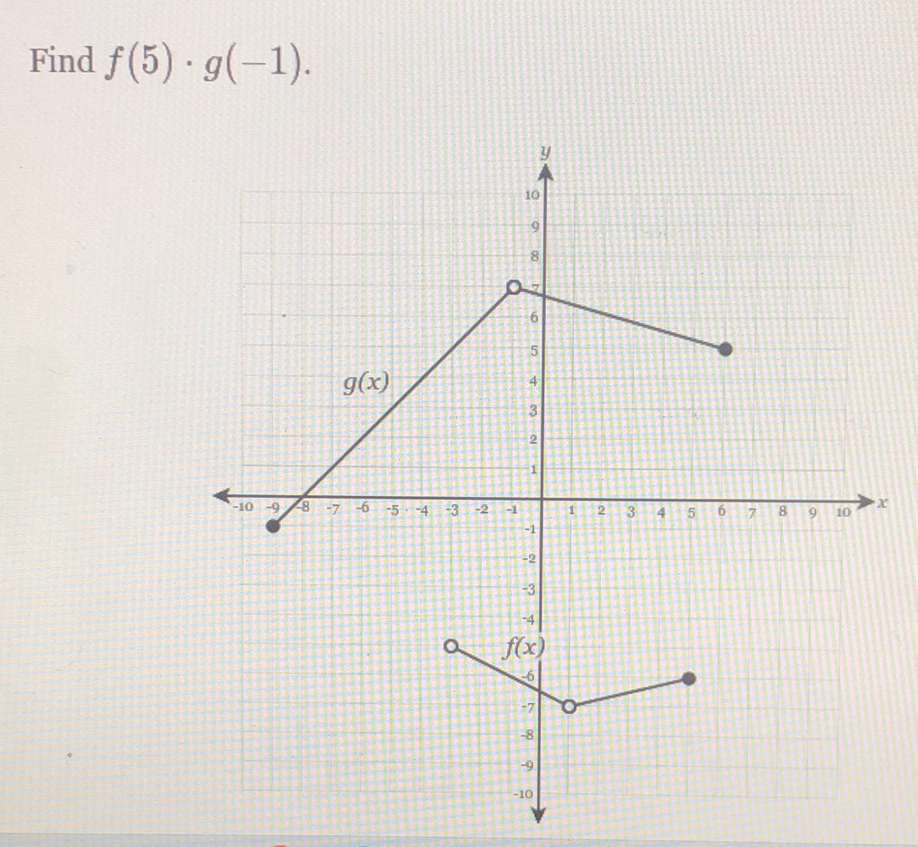 Find f(5)· g(-1).
-7
-8
-9
-10