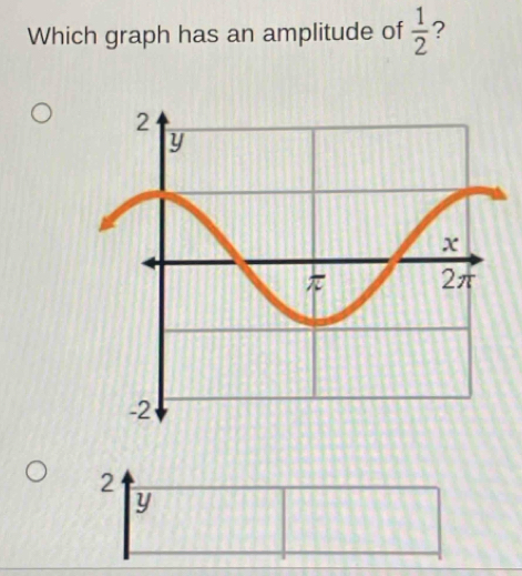 Which graph has an amplitude of  1/2  ?
2
y