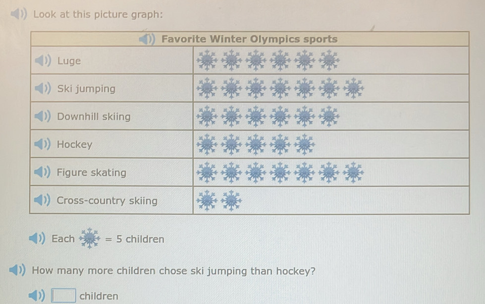 Look at this picture graph: 
Each =5 children 
How many more children chose ski jumping than hockey? 
) □ children