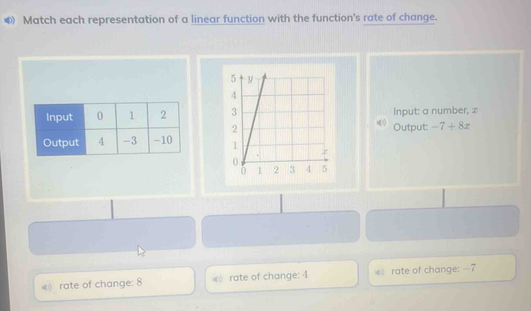 ◀ Match each representation of a linear function with the function's rate of change. 
Input: a number, x
Output: -7+8x
rate of change: 8 rate of change: 4 ) rate of change: —7