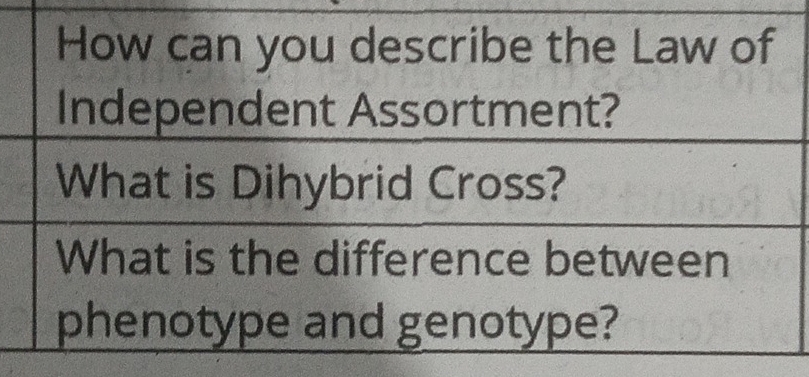 How can you describe the Law of 
Independent Assortment? 
What is Dihybrid Cross? 
What is the difference between 
phenotype and genotype?