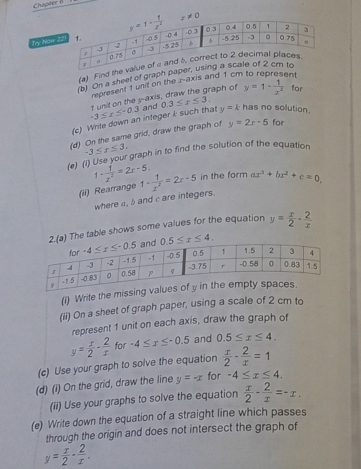 Chapter ö
Try Now 
(a) Find
(b) On a sheet of grap
represent 1 unit on the z-axis and 1 cm ent
-3≤ x≤ -0.3 1 unit on the y-axis, draw the graph of y=1- 1/x^2  for
(c) Write down an integer k such that and 0.3≤ x≤ 3. y=k has no solution.
(d) On the same grid, draw the graph of y=2x-5 for
-3≤ x≤ 3.
(e) (i) Use your graph in to find the solution of the equation
1- 1/x^2 =2x-5.
(ii) Rearrange 1- 1/x^2 =2x-5 in the form ax^3+bx^2+c=0,
where a, b and c are integers.
(a) The table shows some values for the equation y= x/2 - 2/x 
0.5≤ x≤ 4.
(i) Write the
(ii) On a sheet of graph paper, using a scale of 2 cm to
represent 1 unit on each axis, draw the graph of
y= x/2 - 2/x  for -4≤ x≤ -0.5 and 0.5≤ x≤ 4.
(c) Use your graph to solve the equation  x/2 - 2/x =1
(d) (i) On the grid, draw the line y=-x for -4≤ x≤ 4.
(ii) Use your graphs to solve the equation  x/2 - 2/x =-x.
(e) Write down the equation of a straight line which passes
through the origin and does not intersect the graph of
y= x/2 - 2/x .