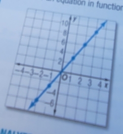 requation in function