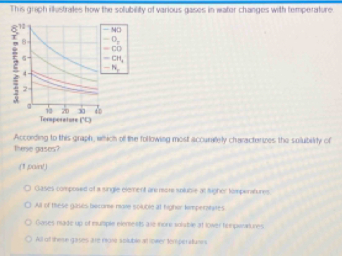 This graph illustrates how the solubility of various gases in water changes with temperature.
According to this graph, which of the following most accurately characterizes the solubility of
These gases?
.(1 pain!)
Gases composed of a single element are more soluble at tigher tompenatures
All of these gases become more soluble at higher kimperatates
Gases nade up of multiple elements ale mone soluble at lower tempesrtures
All of these gases are mon soluble at lower temperatunrs