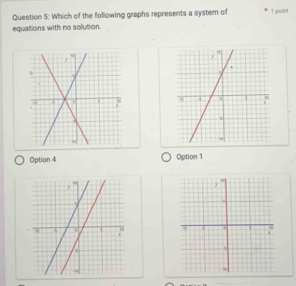 Which of the following graphs represents a system of 1 point
equations with no solution.

Option 4 Option 1