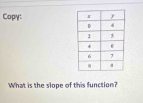 Copy: 
What is the slope of this function?