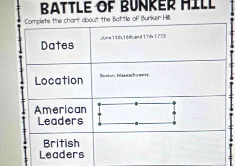 BATTLE OF BUNKER HILL 
nker Hill.