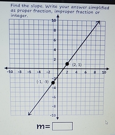 Find the slope. Write your answer simplified
as proper fraction, impro
m=□