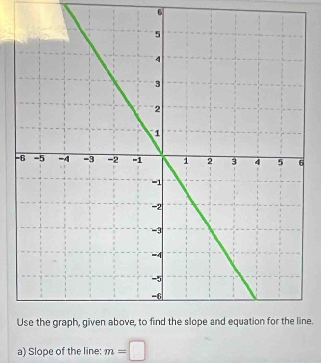 ne. 
a) Slope of the line: m=□