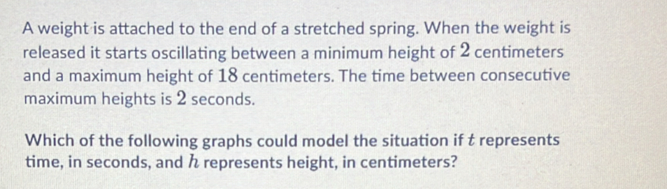 A weight is attached to the end of a stretched spring. When the weight is 
released it starts oscillating between a minimum height of 2 centimeters
and a maximum height of 18 centimeters. The time between consecutive 
maximum heights is 2 seconds. 
Which of the following graphs could model the situation if t represents 
time, in seconds, and represents height, in centimeters?