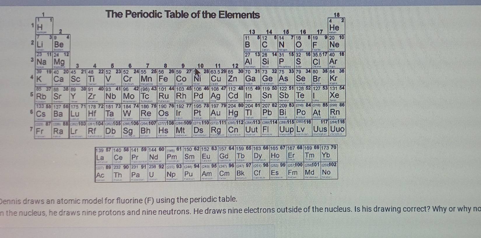 The Periodic Table of the Elements 18
4 2
1 H
13 14 15 16 17 He
2 6|19 D 20
3 B 4 10
11 5 12 B 14 1 16
2 Li Be B C N 。 F Ne
23 11 24 12 23 13 28 14 31 15 32 16 35.517 40 18
3 Na Mg 3 4 5 6 7 8 9 10 11 12 Al Si P s Cl Ar
39 19 40 20 45 21 AB 22 52 23 52 24|55 25 56 26 59 27 28|63 5 29| 65 30 70 3 73 32 75 33 79 34 BD 35 84 38
4 K Ca Sc Ti ν Cr Mn Fe Co Ni Cu Zn Ga Ge As Se Br Kr
15 3 88 38 189 39 91 40 93 41 96 42 (98) 43 101 44 103 45 106 46 108 4 112 48 115 49 119 50 122 51 128 52 127 53 131 54
5 Rb Sr Y Zr Nb Mo Tc Ru Rh Pd Ag Cd In Sn Sb Te Xe
133 55 137 56 175 71 178 72 181 73 184 74|186 75 190 76 192 77 195 7B 197 79 204 80 204 81 207 82 209 83 (210) 84 (210) 85 (22) 86
6 Cs Ba Lu Hf Ta W Re Os Ir Pt Au Hg TI Pb Bi Po At Rn
a 1226) 8 c(z)103 (261)104 a105 (206)106  (264)107 (2?7)10B  (268)109 (271)110 (272)111 (235)112 (24)113 (2)9)114 (286)115 (292)116 117 (2)4:118
7 Fr Ra Lr Rf Db Sg Bh Hs Mt Ds Rg Cn Uut FI Uup Lv Uus Uuo
139 57 140 58 141 59 144 60 6 61 150 62|152 63 157 64|159 65 163 66|165 67 187 68|169 69 173 70
La Ce Pr Nd Pm Sm Eu Gd Tb Dy Họ Er Tm Yb
(227) 89 232 90 231 91 z39 92 237] 93 (244) 94 243 95 (247) 96 247 97 (251) 98 :262) 99 (257100 ;250101 (266102
Ac Th Pa U Np Pu Am Cm Bk Cf Es Fm Md No
Dennis draws an atomic model for fluorine (F) using the periodic table.
n the nucleus, he draws nine protons and nine neutrons. He draws nine electrons outside of the nucleus. Is his drawing correct? Why or why no