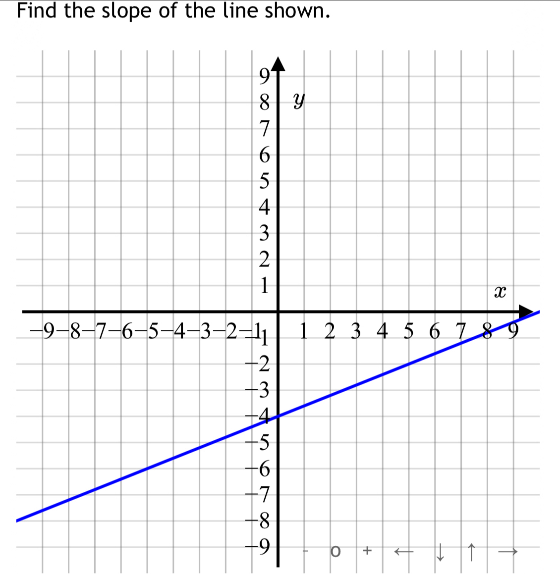 Find the slope of the line shown.
-9
0 +