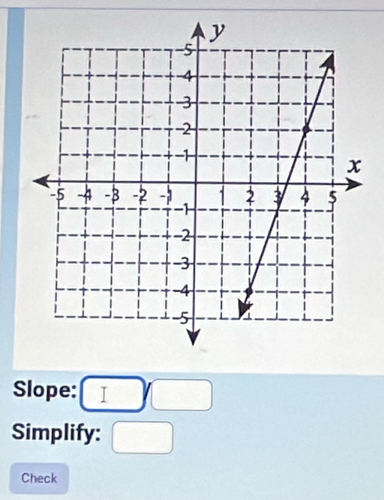 Slope: □ □
Simplify: □ 
Check