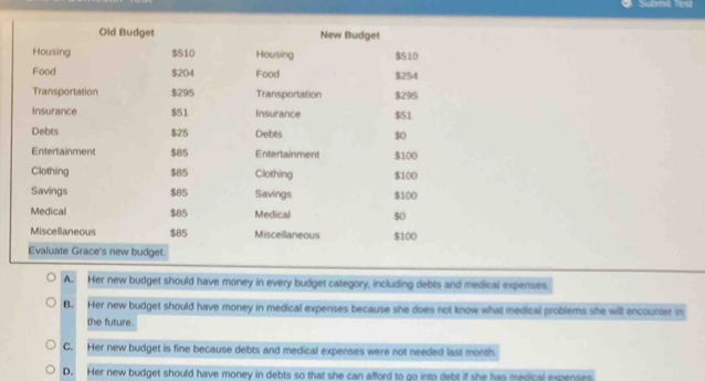 Submt lest
A. Her new budget should have money in every budget category, including debts and medical expenses.
B. Her new budget should have money in medical expenses because she does not know what medical problems she will encounter in
the future.
C. Her new budget is fine because debts and medical expenses were not needed last month.
D. Her new budget should have money in debts so that she can afford to go into debt if she has medical expenses