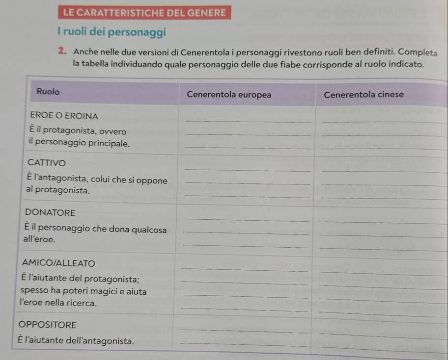 LE CARATTERISTICHE DEL GENERE 
I ruoli dei personaggi 
2. Anche nelle due versioni di Cenerentola i personaggi rivestono ruoli ben definiti. Completa 
la tabella individuando quale personaggio delle due fiabe corrisponde al ruolo indicato. 
_ 
_