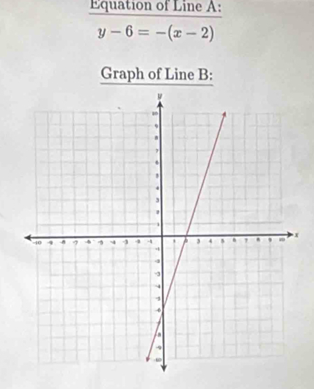 Equation of Line A :
y-6=-(x-2)
Graph of Line B :
x