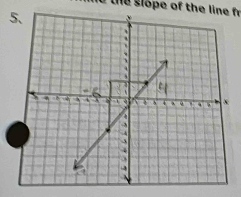 the slope of the line fr