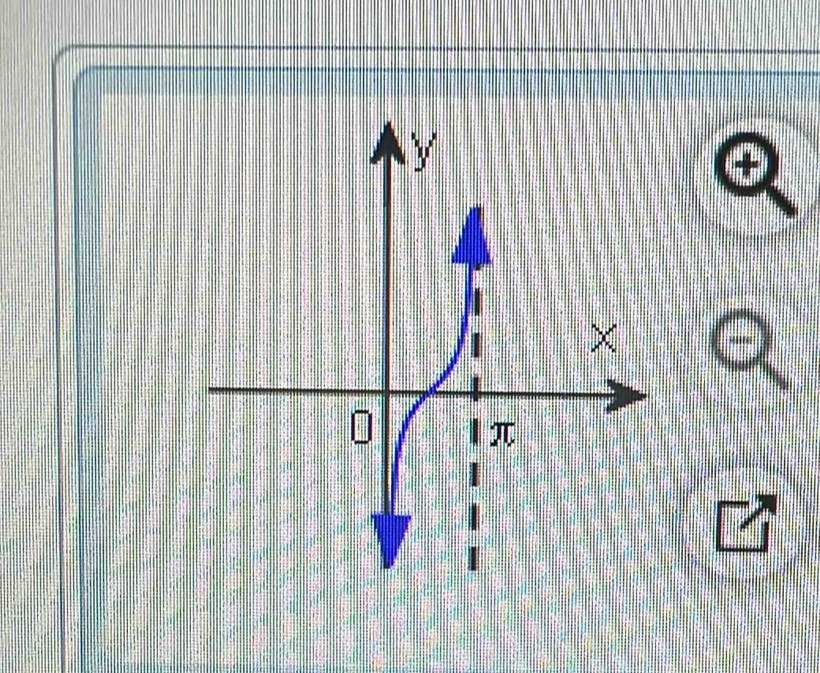 y
×
0 Iπ