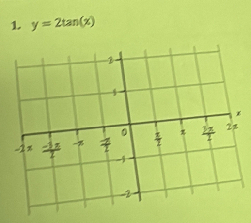 1 y=2tan (x)