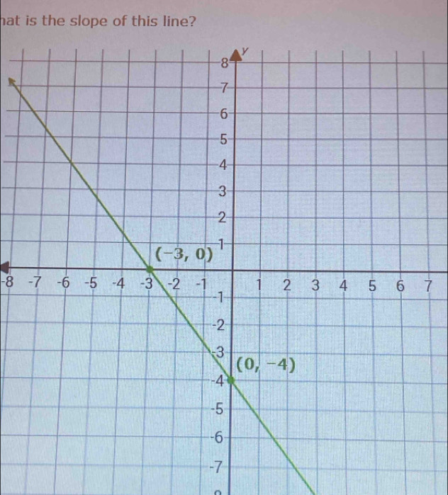 hat is the slope of this line?
-8 7
^