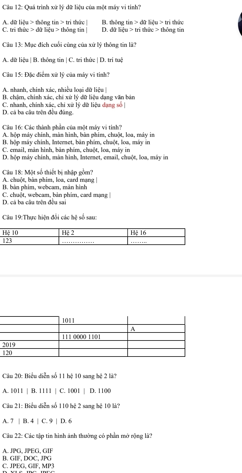 Quá trình xử lý dữ liệu của một máy vi tính?
A. dữ liệu > thông tin > tri thức | B. thông tin > dữ liệu > tri thức
C. tri thức > dữ liệu > thông tin | D. dữ liệu > tri thức > thông tin
Câu 13: Mục đích cuối cùng của xử lý thông tin là?
A. dữ liệu | B. thông tin | C. tri thức | D. trí tuệ
Câu 15: Đặc điểm xử lý của máy vi tính?
A. nhanh, chính xác, nhiều loại dữ liệu |
B. chậm, chính xác, chỉ xử lý dữ liệu dạng văn bản
C. nhanh, chính xác, chi xử lý dữ liệu dạng số|
D. cả ba câu trên đều đúng.
Câu 16: Các thành phần của một máy vi tính?
A. hộp máy chính, màn hình, bàn phím, chuột, loa, máy in
B. hộp máy chính, Internet, bàn phím, chuột, loa, máy in
C. email, màn hình, bàn phím, chuột, loa, máy in
D. hộp máy chính, màn hình, Internet, email, chuột, loa, máy in
Câu 18: Một số thiết bị nhập gồm?
A. chuột, bàn phím, loa, card mạng |
B. bàn phím, webcam, màn hình
C. chuột, webcam, bàn phím, card mạng |
D. cả ba câu trên đều sai
Câu 19:Thực hiện đổi các hệ số sau:
Câu 20: Biểu diễn số 11 hệ 10 sang hệ 2 là?
A. 1011 | B. 1111 | C. 1001 D. 1100
Câu 21: Biểu diễn số 110 hệ 2 sang hệ 10 là?
A. 7 | B. 4 | C. 9 | D. 6
Câu 22: Các tập tin hình ảnh thường có phần mở rộng là?
A. JPG, JPEG, GIF
B. GIF, DOC, JPG
C. JPEG, GIF, MP3