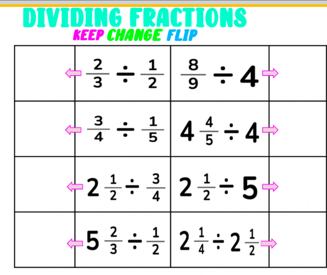 DivIDING FRACTIONS