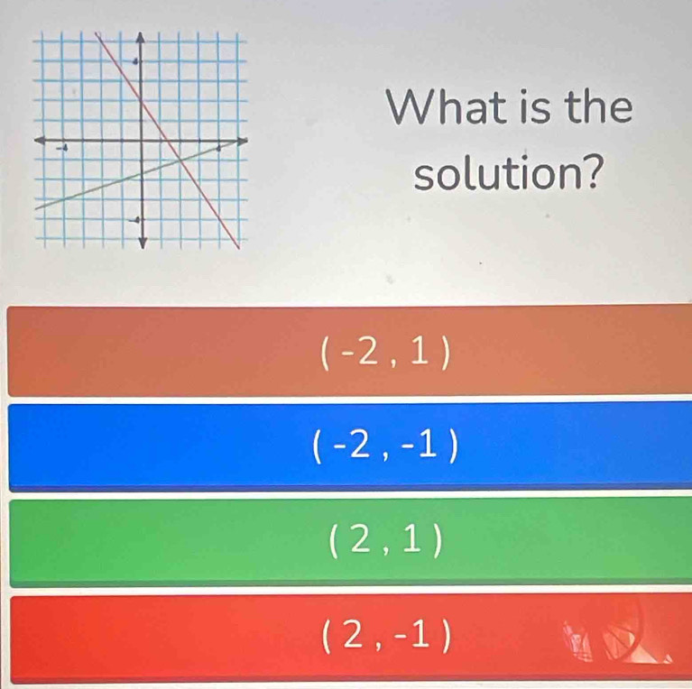 What is the
solution?
(-2,1)
(-2,-1)
(2,1)
(2,-1)