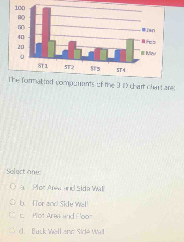 Solved: The formatted components of the 3-D chart chart are: Select one ...