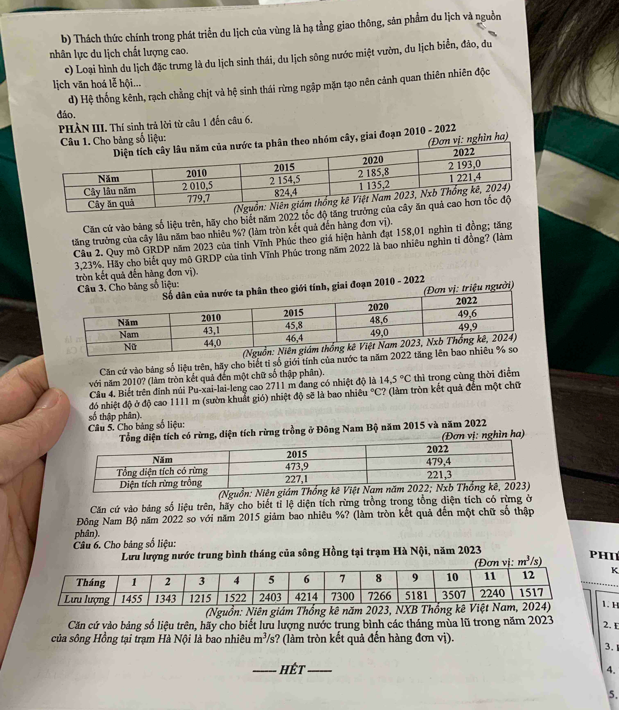 Thách thức chính trong phát triển du lịch của vùng là hạ tầng giao thông, sản phẩm du lịch và nguồn
nhân lực du lịch chất lượng cao.
c) Loại hình du lịch đặc trưng là du lịch sinh thái, du lịch sông nước miệt vườn, du lịch biển, đảo, du
lịch văn hoá lễ hội...
d) Hệ thống kênh, rạch chằng chịt và hệ sinh thái rừng ngập mặn tạo nên cảnh quan thiên nhiên độc
đáo.
PHÀN III. Thí sinh trả lời từ câu 1 đến câu 6.
bảng số liệu:
nghìn ha)
hóm cây, giai đoạn 2010 - 2022
Căn cứ vào bảng số liệu trên, hãy cho biết năm 2022 tốc độ tă
tăng trưởng của cây lâu năm bao nhiêu %? (làm tròn kết quả đến hàng đơn vị).
Câu 2. Quy mô GRDP năm 2023 của tỉnh Vĩnh Phúc theo giá hiện hành đạt 158,01 nghìn tỉ đồng; tăng
3,23%. Hãy cho biết quy mô GRDP của tỉnh Vĩnh Phúc trong năm 2022 là bao nhiêu nghìn ti đồng? (làm
tròn kết quả đến hàng đơn vị).
Câu 3. Cho bảng số liệu:
giới tính, giai đoạn 2010 - 2022
ị: triệu người)
Căn cứ vào bảng số liệu trên, hãy cho biết tỉ số giới tính của nước ta năm 2022 tăn
với năm 2010? (làm tròn kết quả đến một chữ số thập phân).
Câu 4. Biết trên đinh núi Pu-xai-lai-leng cao 2711 m đang có nhiệt độ là 14,5°C thì trọng cùng thời điểm
đó nhiệt độ ở độ cao 1111 m (sườn khuất gió) nhiệt độ sẽ là bao nhiêu °C? (làm tròn kết quả đến một chữ
số thập phân).
Câu 5. Cho bảng số liệu:
ng diện tích có rừng, diện tích rừng trồng ở Đông Nam Bộ năm 2015 và năm 2022
(Đơn vị: nghìn ha)
(Nguồn: Niện giám Th
Căn cứ vào bảng số liệu trên, hãy cho biết tỉ lệ diện tích rừng trồng trong tổng diện tích có rừng ở
Đông Nam Bộ năm 2022 so với năm 2015 giảm bao nhiêu %? (làm tròn kết quả đến một chữ số thập
phân).
Câu 6. Cho bảng số liệu:
Lưu lượng nước trung bình tháng của sông Hồng tại trạm Hà Nội, năm 2023
m^3/s)
Phié
K
(Nguồn: Niên giám Thống1. H
Căn cứ vào bảng số liệu trên, hãy cho biết lưu lượng nước trung bình các tháng mùa lũ trong năm 2023 2. E
của sông Hồng tại trạm Hà Nội là bao nhiêu m^3/s ? (làm tròn kết quả đến hàng đơn vị).
3.1
_Hết_ 4.
5.