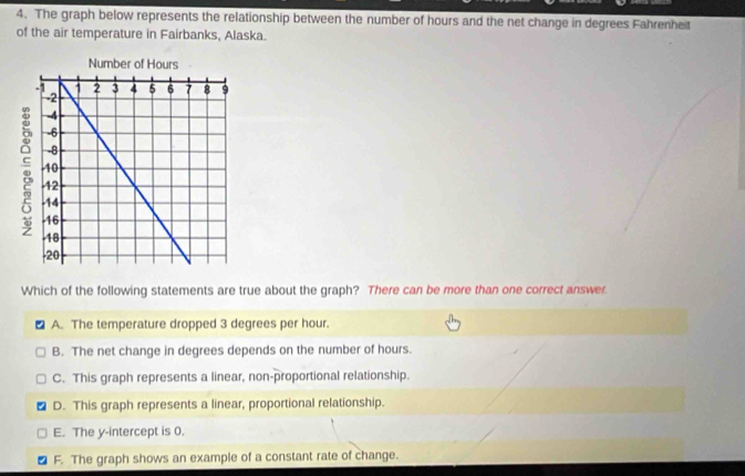 The graph below represents the relationship between the number of hours and the net change in degrees Fahrenheit
of the air temperature in Fairbanks, Alaska.
Which of the following statements are true about the graph? There can be more than one correct answer.
A. The temperature dropped 3 degrees per hour.
B. The net change in degrees depends on the number of hours.
C. This graph represents a linear, non-proportional relationship.
D. This graph represents a linear, proportional relationship.
E. The y-intercept is 0.
F. The graph shows an example of a constant rate of change.