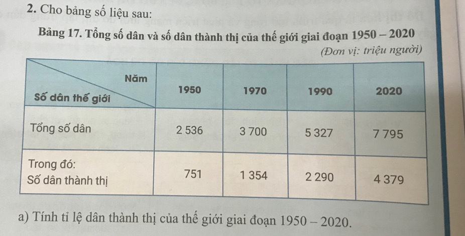 Cho bảng số liệu sau: 
Bảng 17. Tổng số dân và số dân thành thị của thế giới giai đoạn 1950-2020
(Đơn vị: triệu người) 
a) Tính tỉ lệ dân thành thị của thể giới giai đoạn 1950-2020.