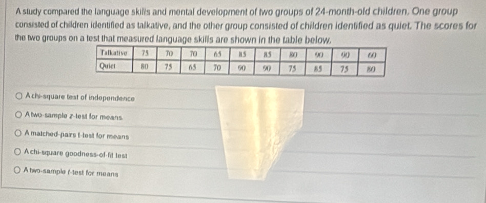 A study compared the language skills and mental development of two groups of 24-month-old children. One group 
consisted of children identified as talkative, and the other group consisted of children identified as quiet. The scores for 
the two groups on a test that measured language skills are shown in the table below. 
Achi-square test of independence 
A two-sample z-test for means 
A matched-pairs t-test for means 
A chi-square goodness-of-fit test 
A two-sample r-test for means