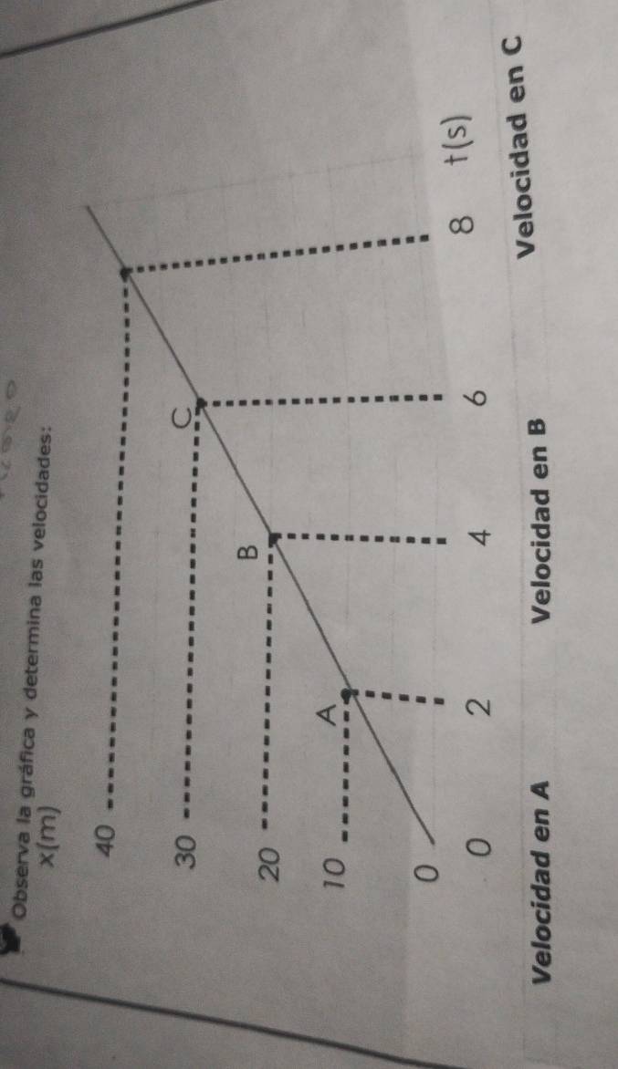 Observa la gráfica y determina las velocidades:
x(m)
V