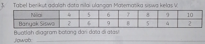 Tabel berikut adalah data nilai ulangan Matematika siswa kelas V. 
Buatlah diagram batang dari data di atas! 
Jawab:_