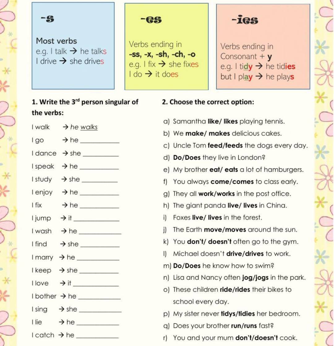 GS -ies
*
Most verbs Verbs ending in Verbs ending in
e.g. I talk he talks -ss, -x, -sh, -ch, -o Consonant + y
I drive → she drives
* e.g. I fix → she fixes e.g. I tidy → he tidies
I do it does but I play → he plays
X
1. Write the 3^(rd) person singular of 2. Choose the correct option:
the verbs:
a) Samantha like/ likes playing tennis.
I walk he walks
b) We make/ makes delicious cakes.
* l go he_
c) Uncle Tom feed/feeds the dogs every day.
I dance she_
d) Do/Does they live in London?
I speak he_
e) My brother eat/ eats a lot of hamburgers.
* I study she _f) You always come/comes to class early.
X I enjoy he_ g) They all work/works in the post office.
I fix he_ h) The giant panda live/ lives in China.
I jump it_ i) Foxes live/ lives in the forest.
I wash he _j) The Earth move/moves around the sun.
* I find she _k) You don't/ doesn't often go to the gym.
I marry he_ I) Michael doesn't drive/drives to work.
m) Do/Does he know how to swim?
I keep she_
n) Lisa and Nancy often jog/jogs in the park.
* I love it_
o) These children ride/rides their bikes to
X I bother he_
school every day.
l sing she_
p) My sister never tidys/tidies her bedroom.
I lie he_
q) Does your brother run/runs fast?
I catch he_ r) You and your mum don't/doesn't cook.